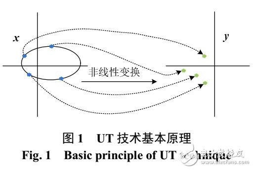 電網概率無功優(yōu)化調度