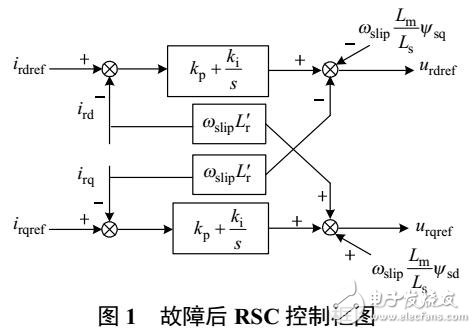 雙饋風機序網等值電路