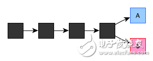 區(qū)塊鏈：一個(gè)故事告訴你比特幣的原理及運(yùn)作機(jī)制