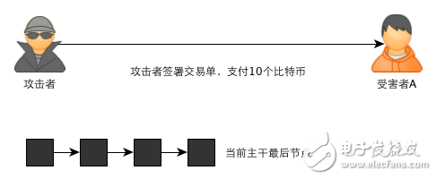 區(qū)塊鏈：一個(gè)故事告訴你比特幣的原理及運(yùn)作機(jī)制