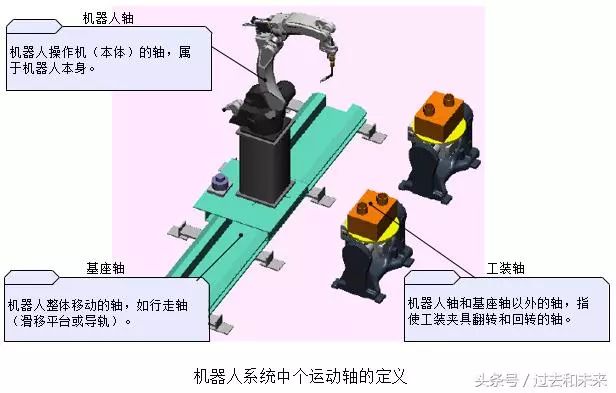 簡單的介紹人機協作機器人UR