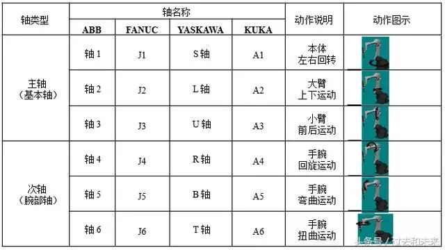 簡單的介紹人機協作機器人UR