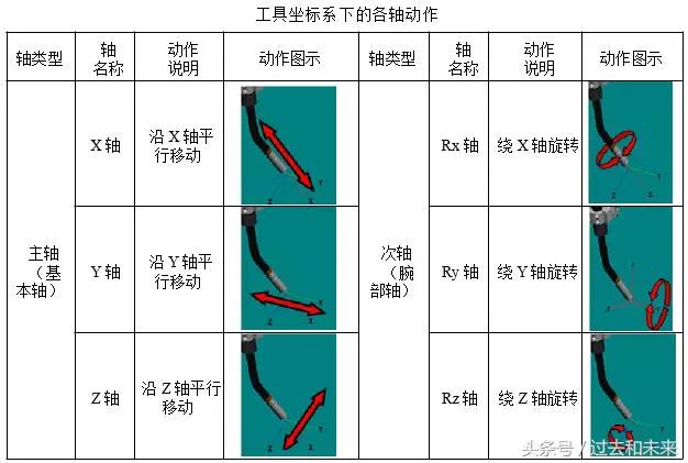 簡單的介紹人機協作機器人UR