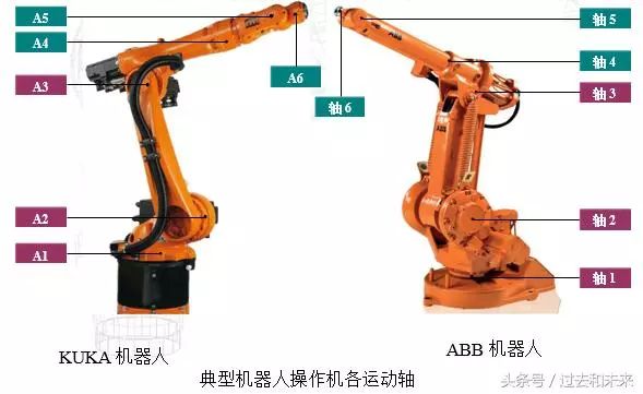 簡單的介紹人機協作機器人UR