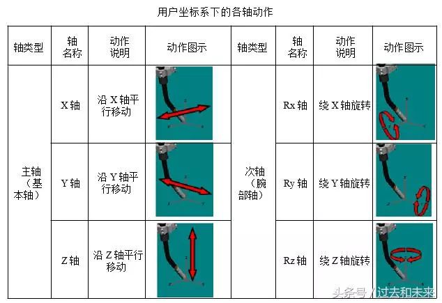 簡單的介紹人機協作機器人UR