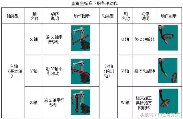 簡單的介紹人機協作機器人UR