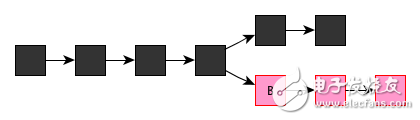 區(qū)塊鏈：一個(gè)故事告訴你比特幣的原理及運(yùn)作機(jī)制