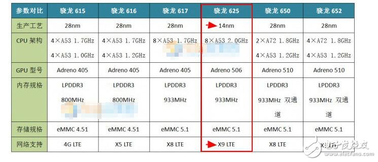 高通驍龍625功耗及參數(shù)性能詳解_驍龍625怎么樣_三星C7驍龍625性能測(cè)試
