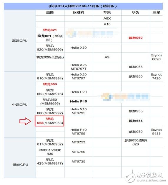 高通驍龍625功耗及參數(shù)性能詳解_驍龍625怎么樣_三星C7驍龍625性能測(cè)試