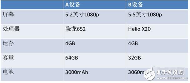 中高端對決之驍龍652比Helio X20好在哪？