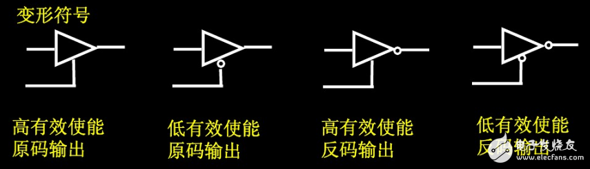 三態緩沖器介紹_三態緩沖器邏輯符號