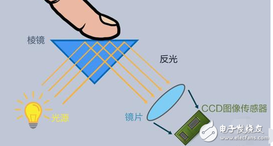 屏下指紋解鎖終于做出來了_不是蘋果三星_而是國(guó)產(chǎn)手機(jī)