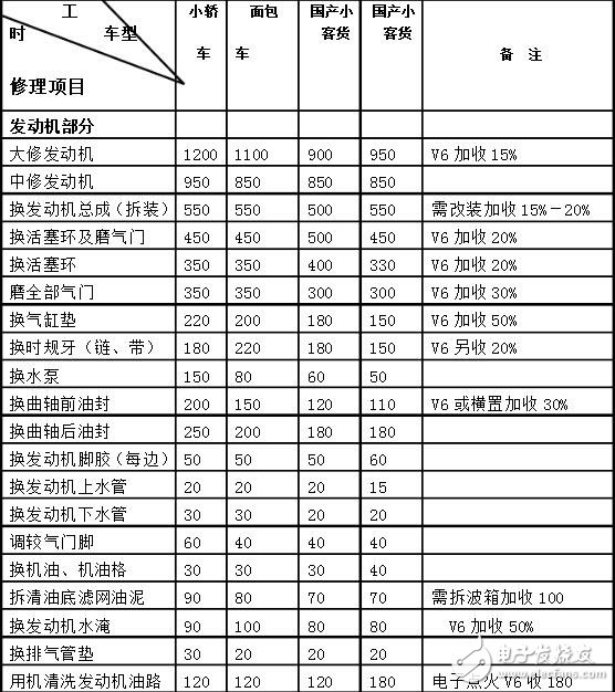 汽車儀表盤維修_汽車儀表盤可以修理嗎_汽車儀表盤維修多少錢