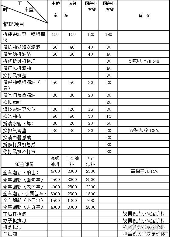 汽車儀表盤維修_汽車儀表盤可以修理嗎_汽車儀表盤維修多少錢