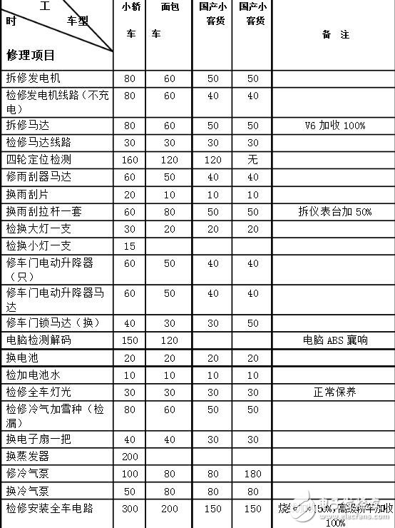 汽車儀表盤維修_汽車儀表盤可以修理嗎_汽車儀表盤維修多少錢