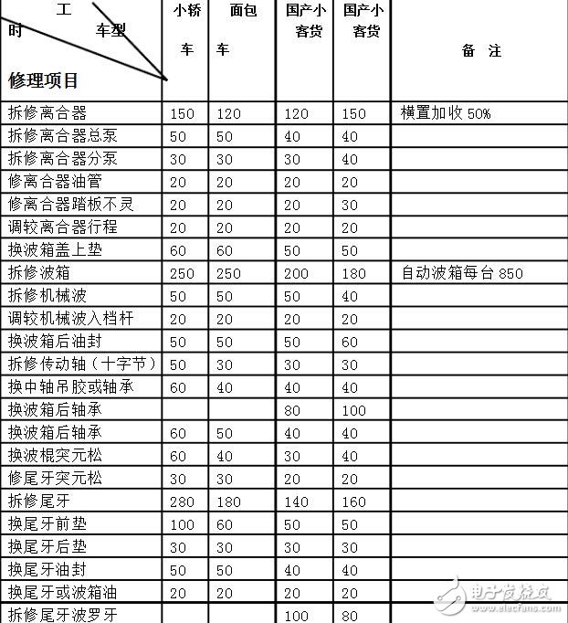 汽車儀表盤維修_汽車儀表盤可以修理嗎_汽車儀表盤維修多少錢