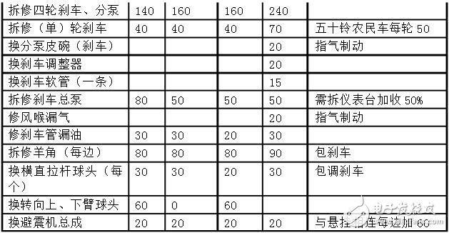 汽車儀表盤維修_汽車儀表盤可以修理嗎_汽車儀表盤維修多少錢