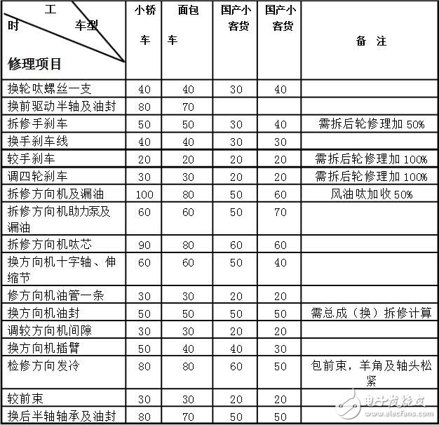 汽車儀表盤維修_汽車儀表盤可以修理嗎_汽車儀表盤維修多少錢