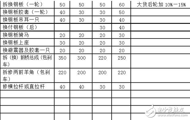 汽車儀表盤維修_汽車儀表盤可以修理嗎_汽車儀表盤維修多少錢