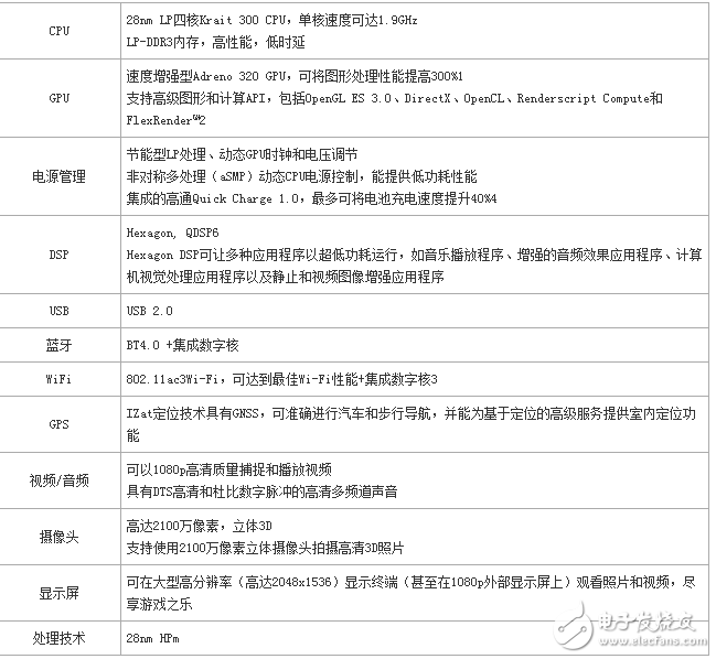 搭載高通驍龍600處理器的手機有哪些