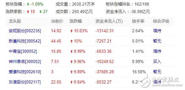 區塊鏈太火爆 多家區塊鏈龍頭A股連續漲停后被停牌核查