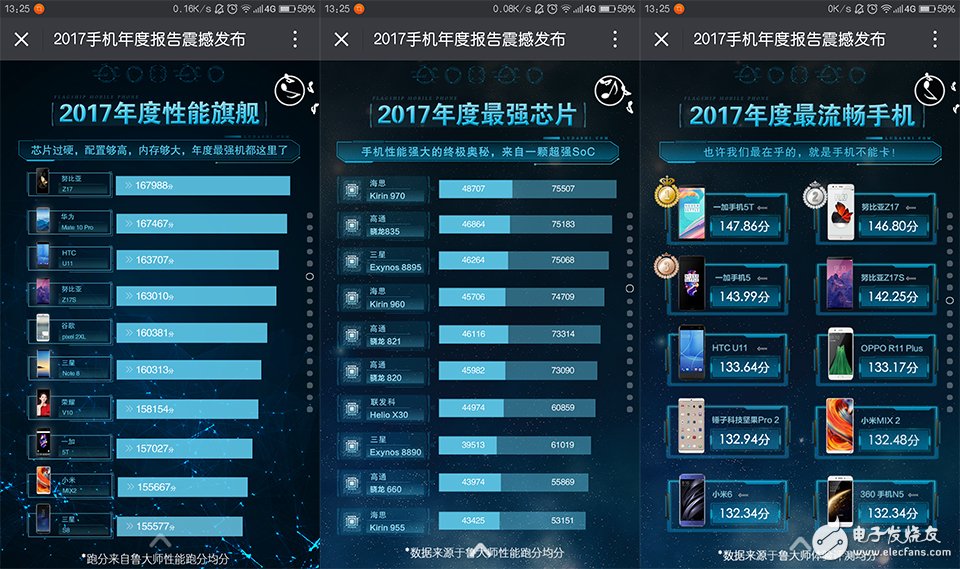 火藥味十足！魯大師發布2017年度手機報告