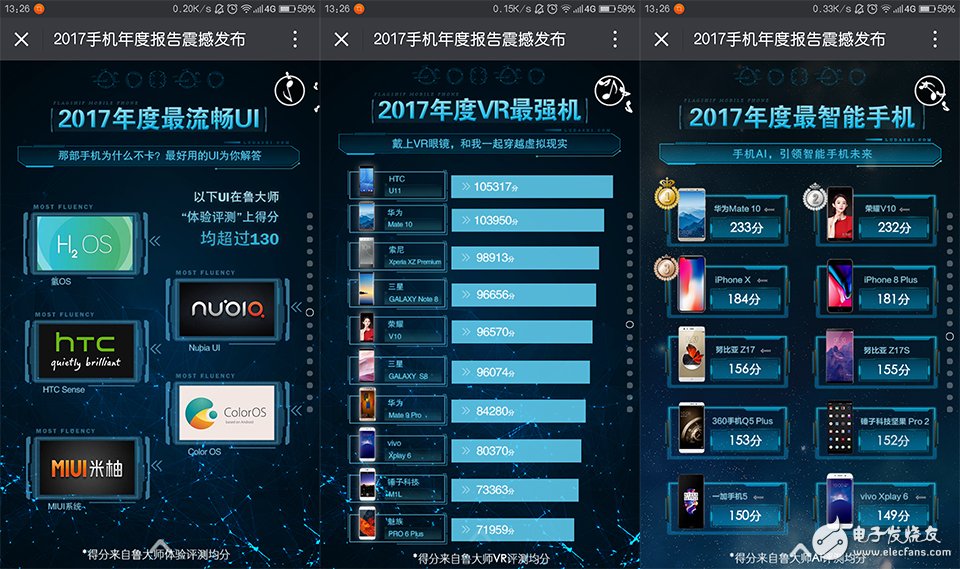 火藥味十足！魯大師發布2017年度手機報告