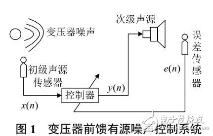 抗干擾自適應算法在變壓器有源噪聲控制中應用