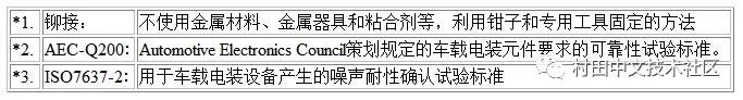 村田擴充支持高溫用途的汽車用引線型多層陶瓷電容器RHS系列的產品陣容