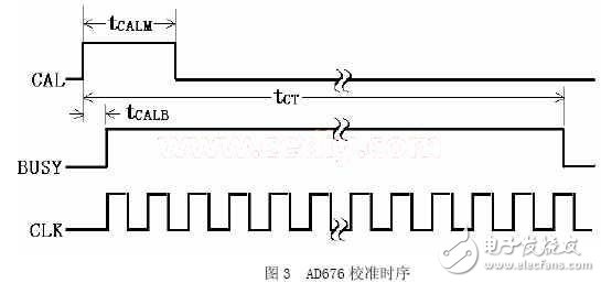 滿足了磁場測量精度要求的16位A/D轉換器AD676