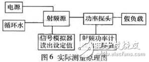 應用于等離子體干法刻蝕設備的射頻源