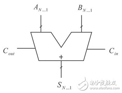 改變?cè)腥悠鹘Y(jié)構(gòu)的等價(jià)型邏輯表達(dá)式