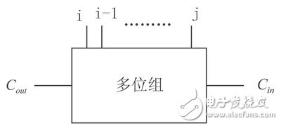 改變?cè)腥悠鹘Y(jié)構(gòu)的等價(jià)型邏輯表達(dá)式