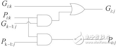 改變?cè)腥悠鹘Y(jié)構(gòu)的等價(jià)型邏輯表達(dá)式