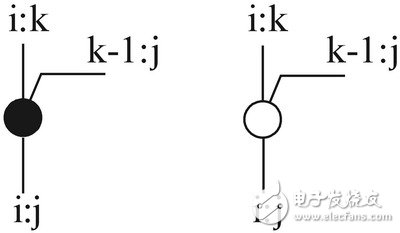 改變?cè)腥悠鹘Y(jié)構(gòu)的等價(jià)型邏輯表達(dá)式