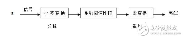 小波變換原理與應用_小波變換的基本原理_小波變換的應用