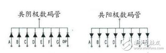 怎么用萬用表判斷數碼管是共陰極還是共陽極