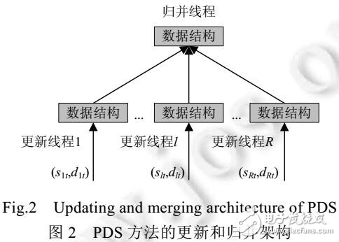 一種并行數據流方法