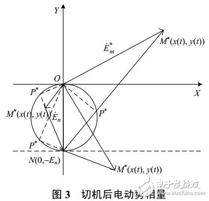 高頻切機措施對失步振蕩中心遷移的影響