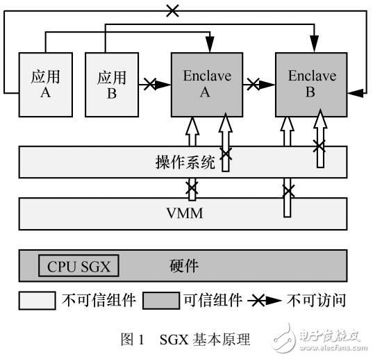 虛擬機(jī)動態(tài)遷移安全增強(qiáng)方法