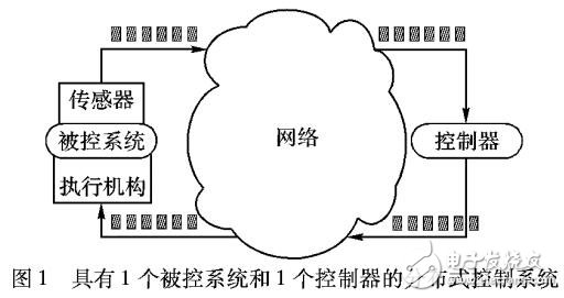 一種分布式的動態帶寬分配算法