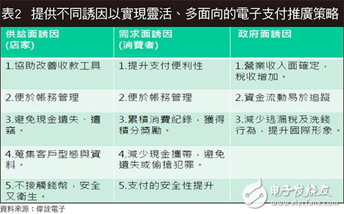 Boosted NFC安全芯片/FIDO方案雙管齊下 移動支付認證更穩當