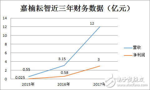 【熱點】大陸挖礦芯片火爆,臺積電才是最大受益者