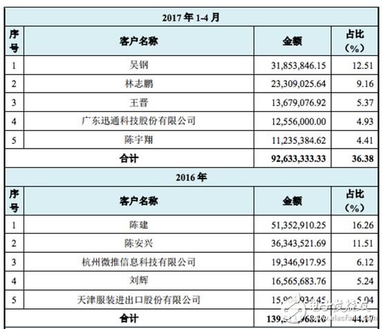 【熱點】大陸挖礦芯片火爆,臺積電才是最大受益者