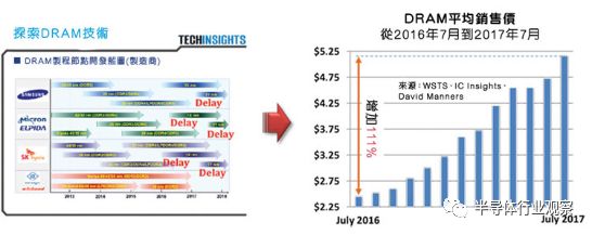 DRAM正轉(zhuǎn)變?yōu)橘u方市場  是時候?qū)ふ业统杀镜腄RAM替代方案了