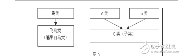 GIS 二次開發(fā)概述