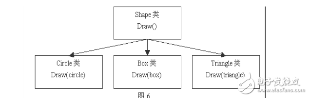 GIS 二次開發(fā)概述