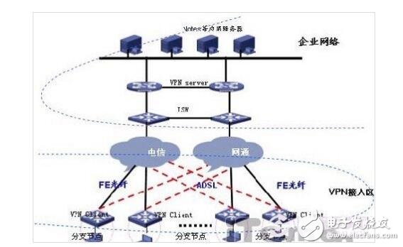 VPN的工作原理_好用的VPN有哪些（分類）