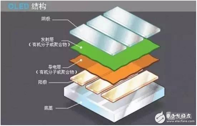 oled為什么可以彎曲_lcd 為什么不能彎曲