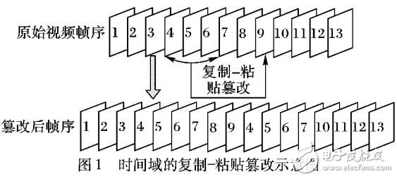 基于GMD和SSIM的同源視頻復制粘貼篡改檢測及恢復